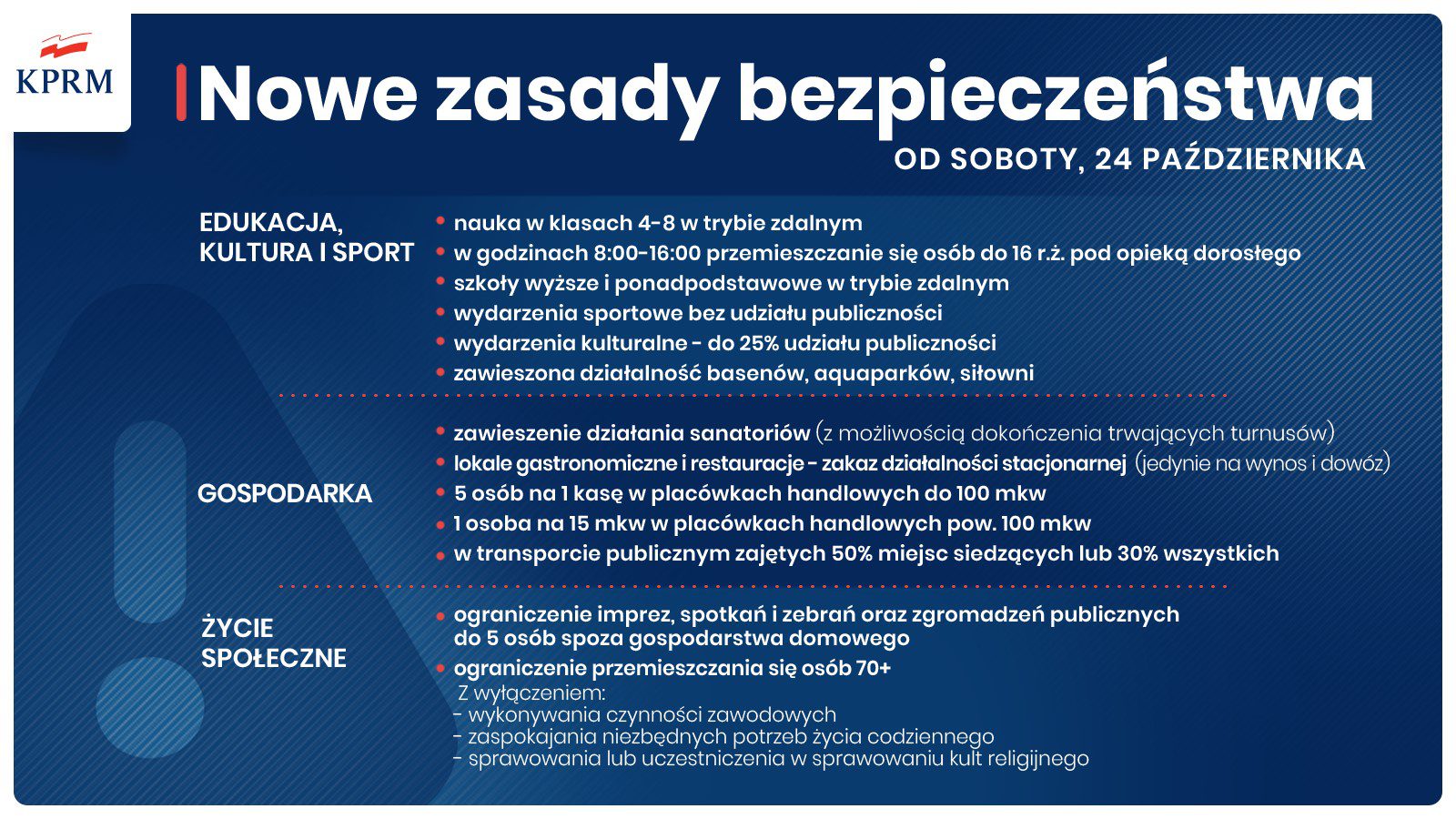 Nowe zasady bezpieczeństwa od 24 października 2020 r.