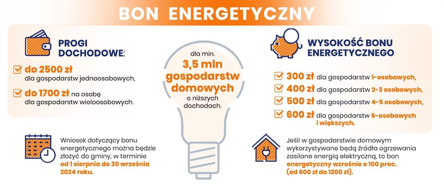 Bon energetyczny wnioski od 1 sierpnia do 30 września 2024r.